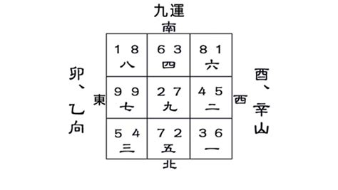 九運卯山酉向|九运卯山酉向／乙山辛向宅运盘风水详解三六风水网